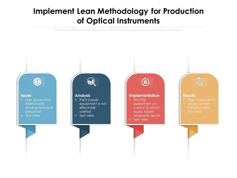 Implement_Lean_Methodology_For_Production_Of_Optical_Instruments_Ppt_PowerPoint_Presentation_Icon_Layout_Ideas_PDF_Slide_1.jpg