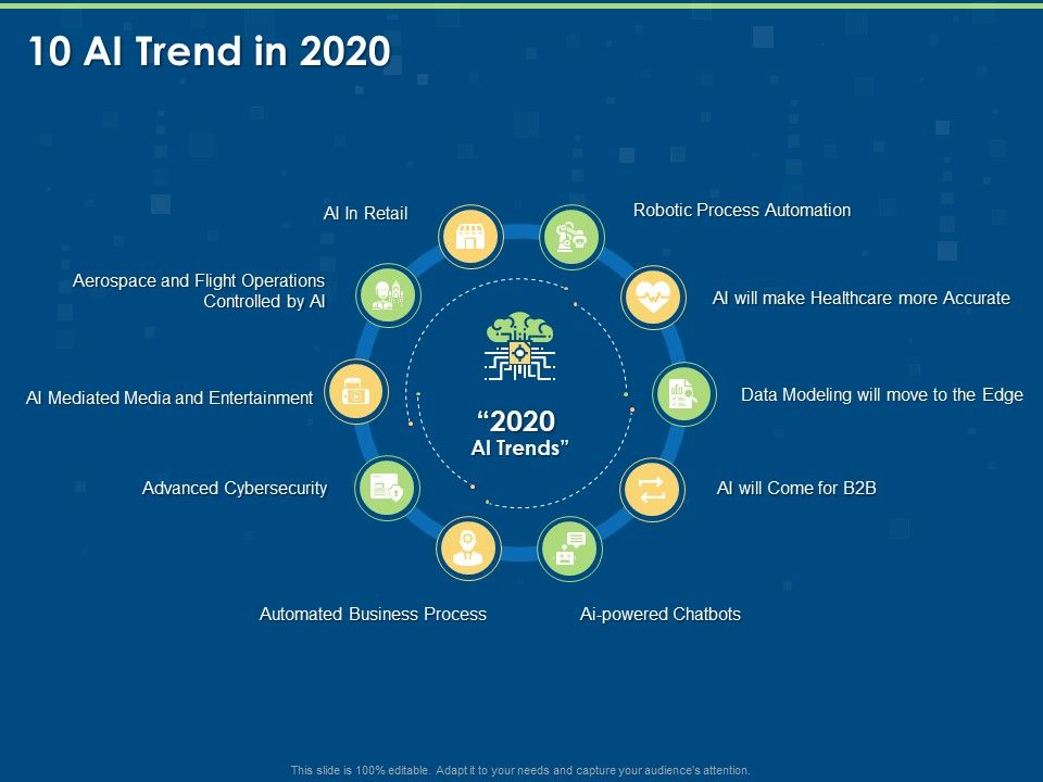 Implementation_And_Analyzing_Impact_Of_Artificial_Intelligence_On_Organization_10_AI_Trend_In_2020_Icons_Slide_1.jpg