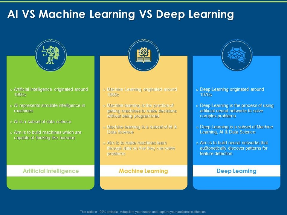 Implementation_And_Analyzing_Impact_Of_Artificial_Intelligence_Ppt_Infographic_Template_Icons_PDF_Slide_1.jpg