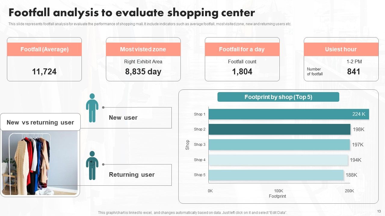 Implementation Of An Effective Retail Center Advertising Plan Ppt PowerPoint Presentation Complete Deck With Slides Slide13