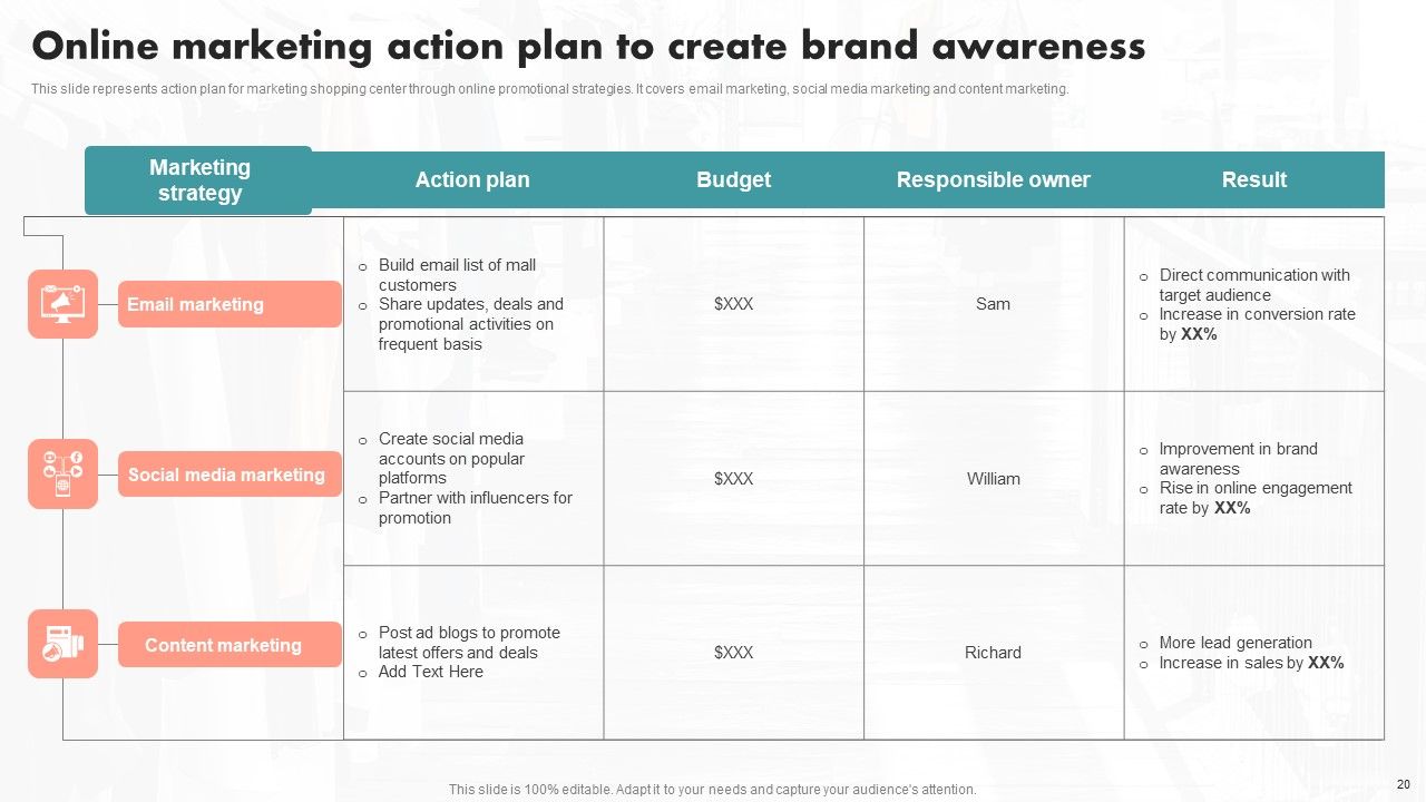 Implementation Of An Effective Retail Center Advertising Plan Ppt PowerPoint Presentation Complete Deck With Slides Slide20