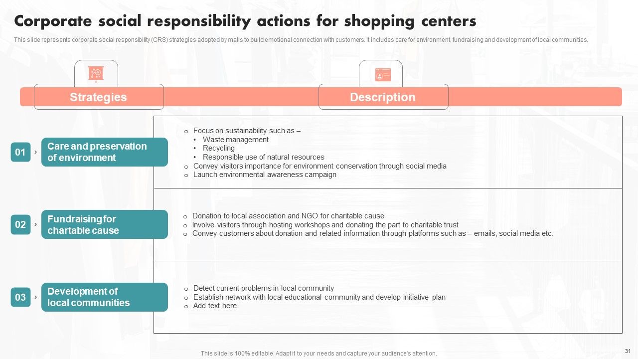 Implementation Of An Effective Retail Center Advertising Plan Ppt PowerPoint Presentation Complete Deck With Slides Slide31