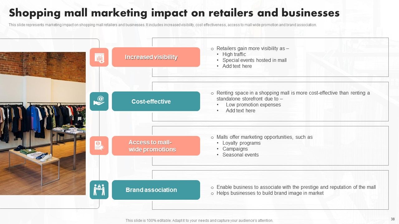 Implementation Of An Effective Retail Center Advertising Plan Ppt PowerPoint Presentation Complete Deck With Slides Slide38
