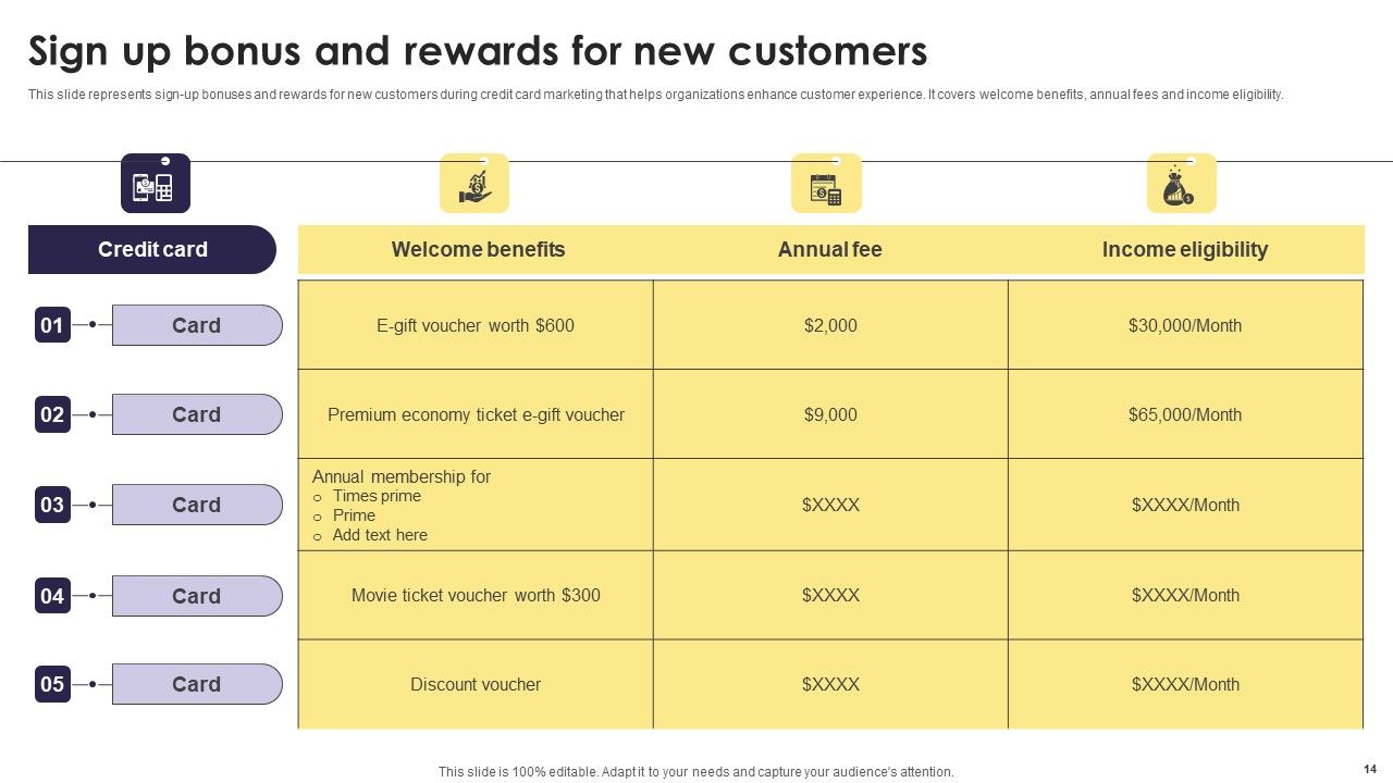 Implementation Of An Efficient Credit Card Promotion Plan Ppt PowerPoint Presentation Complete Deck With Slides Slide14