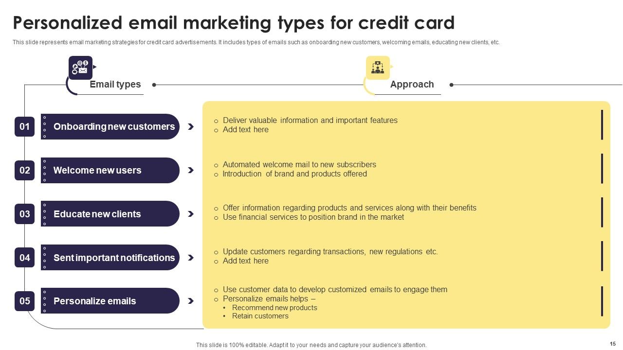 Implementation Of An Efficient Credit Card Promotion Plan Ppt PowerPoint Presentation Complete Deck With Slides Slide15