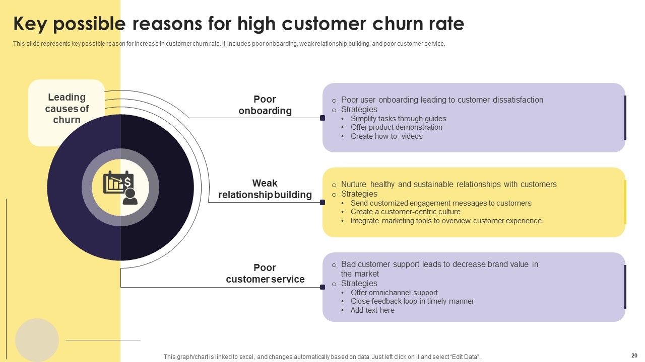 Implementation Of An Efficient Credit Card Promotion Plan Ppt PowerPoint Presentation Complete Deck With Slides Slide20