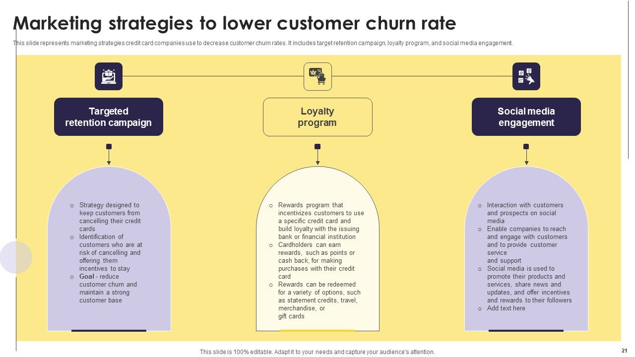 Implementation Of An Efficient Credit Card Promotion Plan Ppt PowerPoint Presentation Complete Deck With Slides Slide21