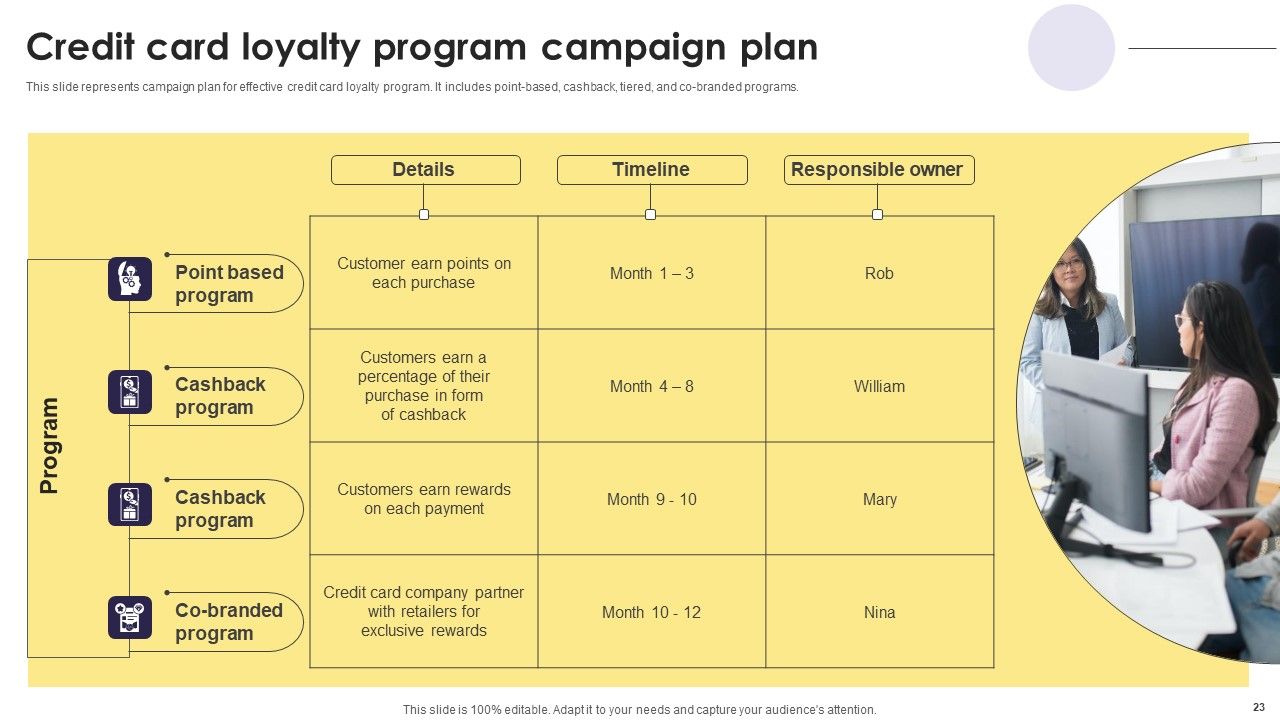 Implementation Of An Efficient Credit Card Promotion Plan Ppt PowerPoint Presentation Complete Deck With Slides Slide23