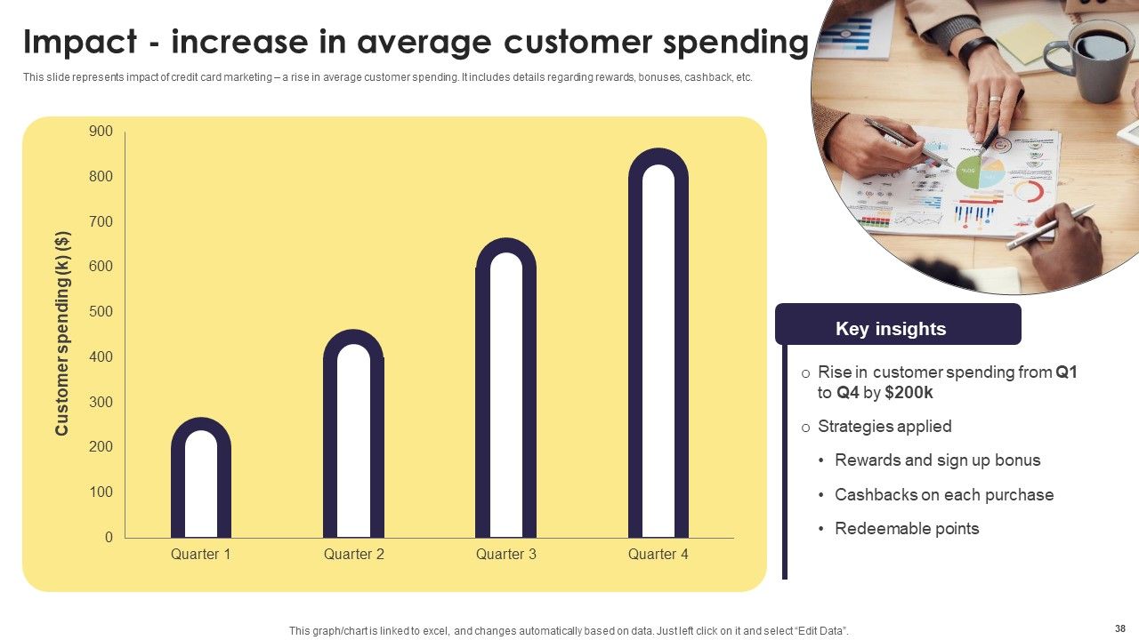 Implementation Of An Efficient Credit Card Promotion Plan Ppt PowerPoint Presentation Complete Deck With Slides Slide38
