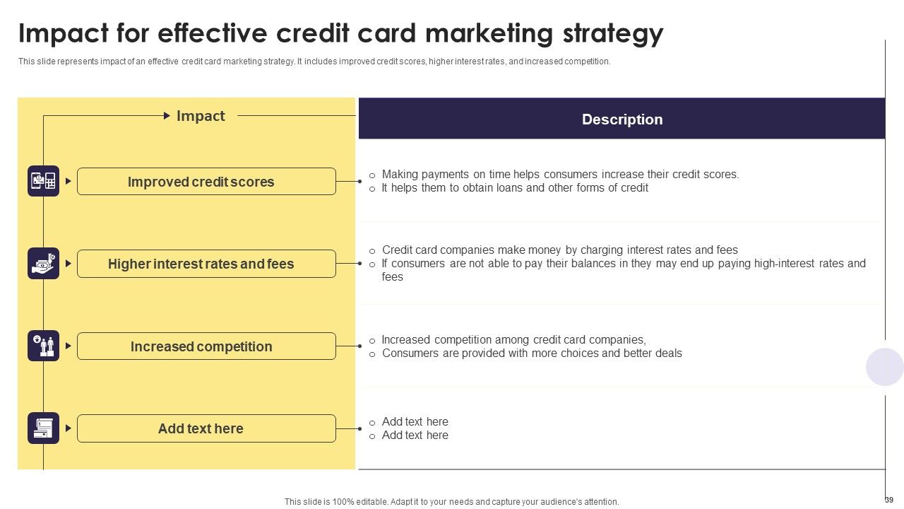 Implementation Of An Efficient Credit Card Promotion Plan Ppt PowerPoint Presentation Complete Deck With Slides Slide39