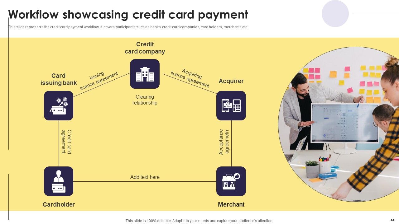 Implementation Of An Efficient Credit Card Promotion Plan Ppt PowerPoint Presentation Complete Deck With Slides Slide44