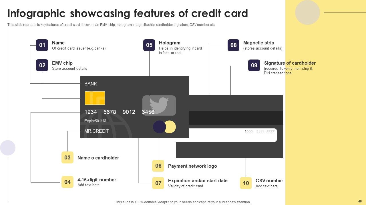Implementation Of An Efficient Credit Card Promotion Plan Ppt PowerPoint Presentation Complete Deck With Slides Slide48