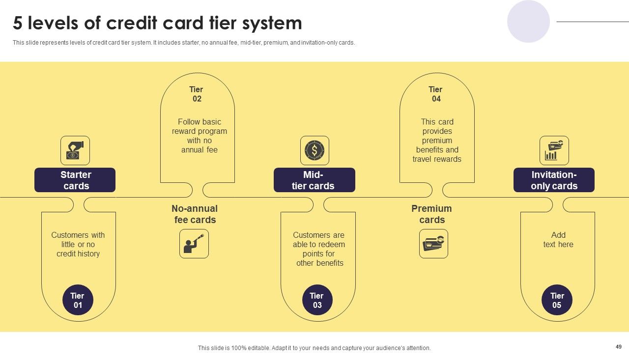 Implementation Of An Efficient Credit Card Promotion Plan Ppt PowerPoint Presentation Complete Deck With Slides Slide49