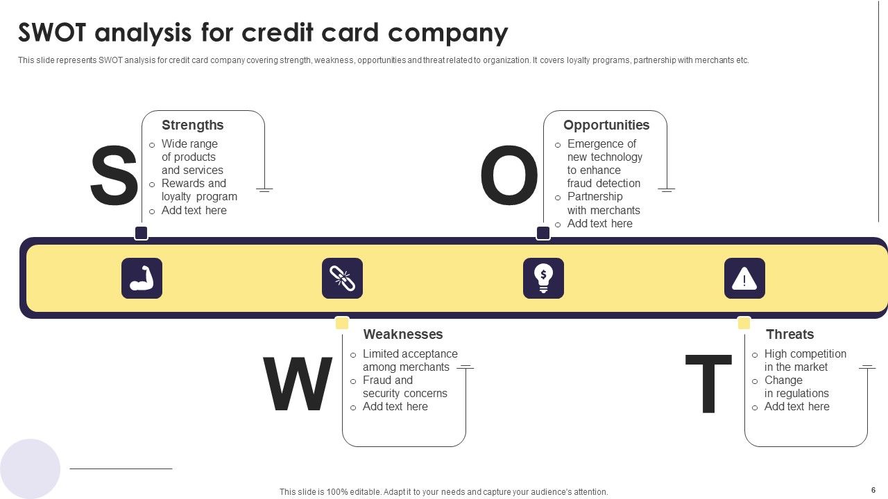 Implementation Of An Efficient Credit Card Promotion Plan Ppt PowerPoint Presentation Complete Deck With Slides Slide06