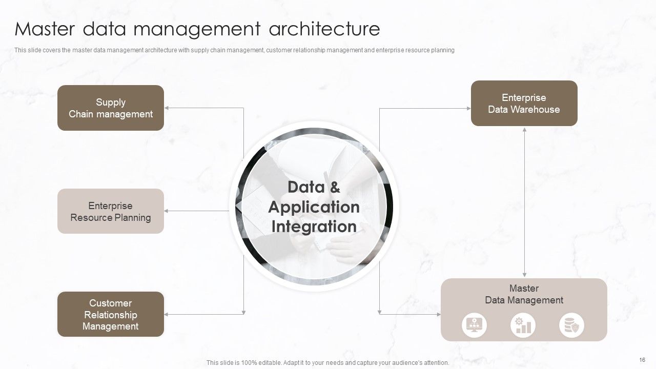 Implementation Of Data Governance Framework Ppt PowerPoint Presentation Complete Deck With Slides Slide16