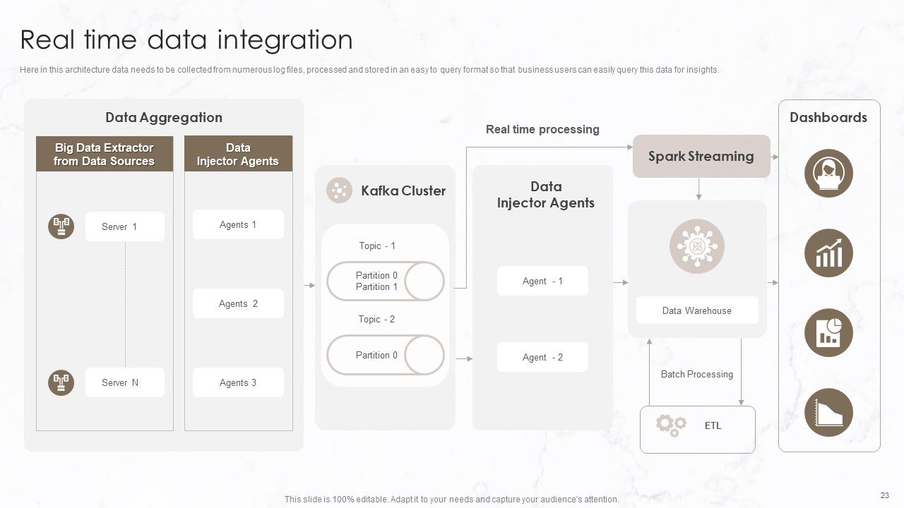 Implementation Of Data Governance Framework Ppt PowerPoint Presentation Complete Deck With Slides Slide23