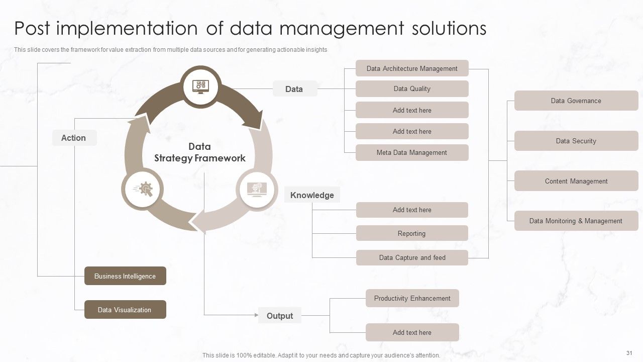 Implementation Of Data Governance Framework Ppt PowerPoint Presentation Complete Deck With Slides Slide31