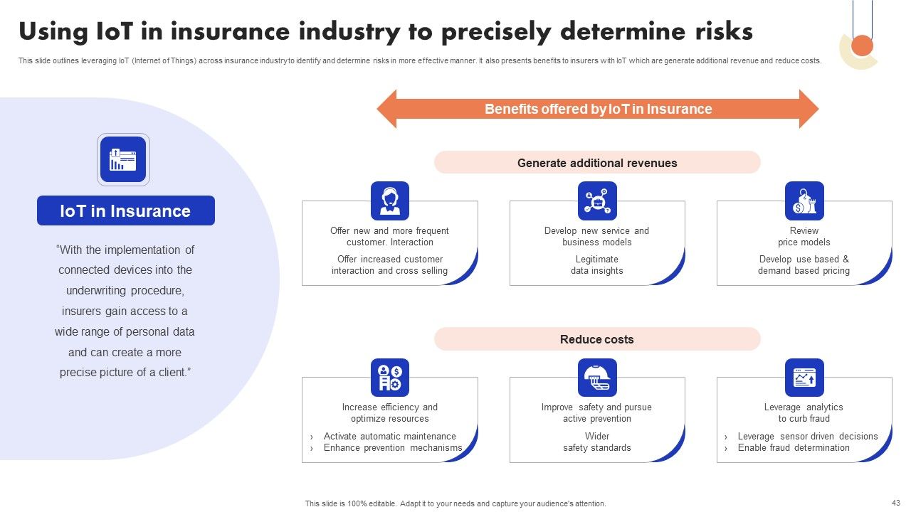 Implementation Of Digital Advancement Techniques In Insurance Sector Ppt PowerPoint Presentation Complete Deck With Slides Slide43