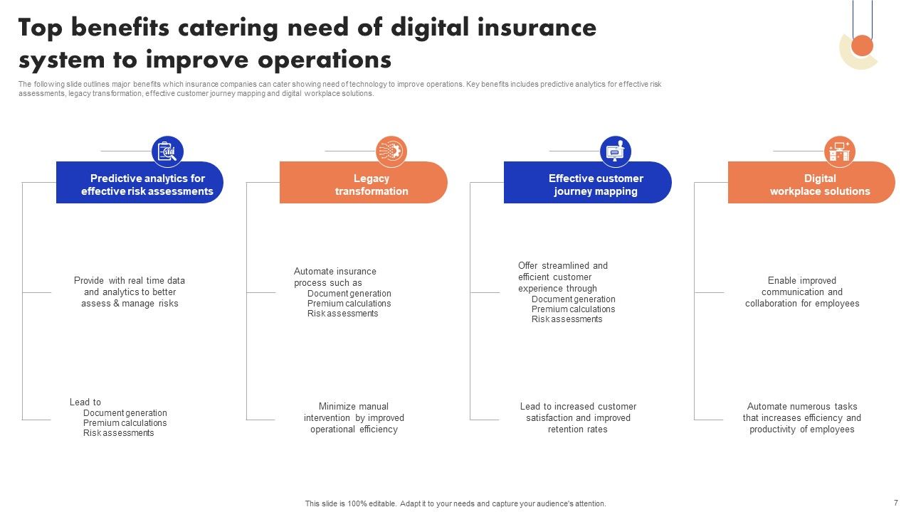 Implementation Of Digital Advancement Techniques In Insurance Sector Ppt PowerPoint Presentation Complete Deck With Slides Slide07