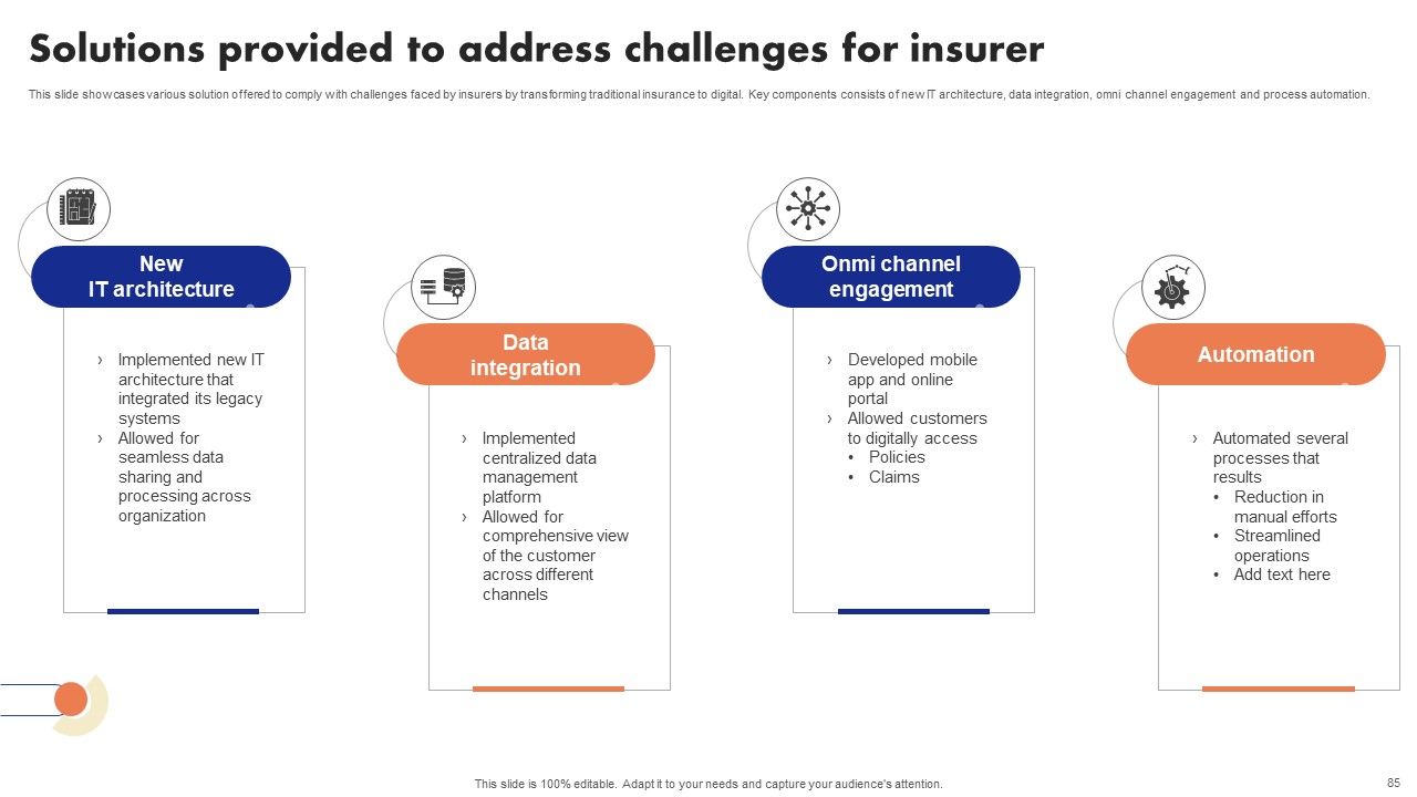 Implementation Of Digital Advancement Techniques In Insurance Sector Ppt PowerPoint Presentation Complete Deck With Slides Slide85