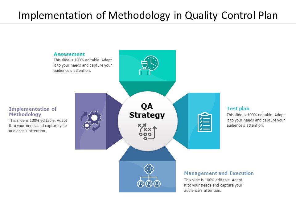 Implementation_Of_Methodology_In_Quality_Control_Plan_Ppt_PowerPoint_Presentation_File_Summary_PDF_Slide_1.jpg