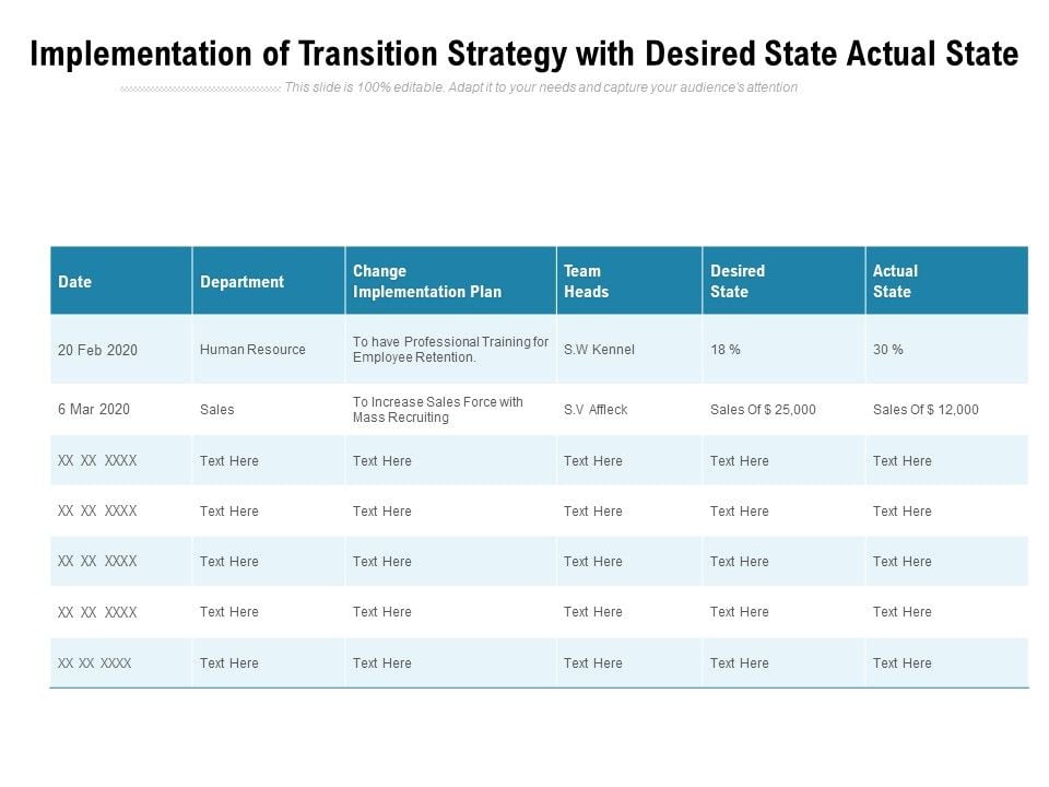 Implementation Of Transition Strategy With Desired State Actual State Ppt P