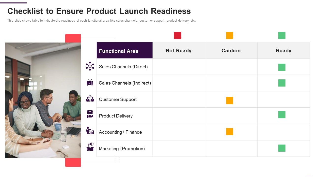 Implementation Plan For New Product Launch Checklist To Ensure Product ...