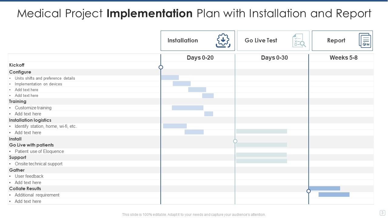 Implementation Plan Ppt PowerPoint Presentation Complete With Slides Slide03