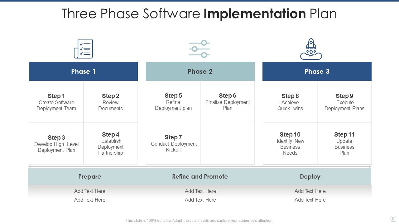 Implementation Plan Ppt PowerPoint Presentation Complete With Slides Slide09