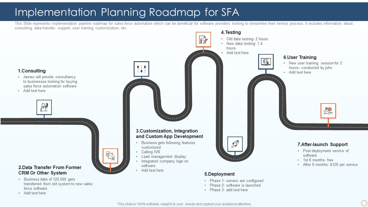 Implementation Planning Roadmap For SFA Ppt PowerPoint Presentation ...