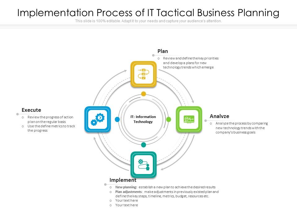 Implementation_Process_Of_IT_Tactical_Business_Planning_Ppt_PowerPoint_Presentation_Icon_Background_Images_PDF_Slide_1.jpg