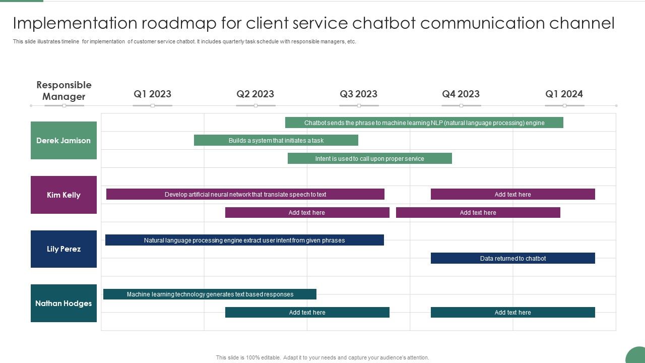 Implementation_Roadmap_For_Client_Service_Chatbot_Communication_Channel_Designs_PDF_Slide_1.jpg
