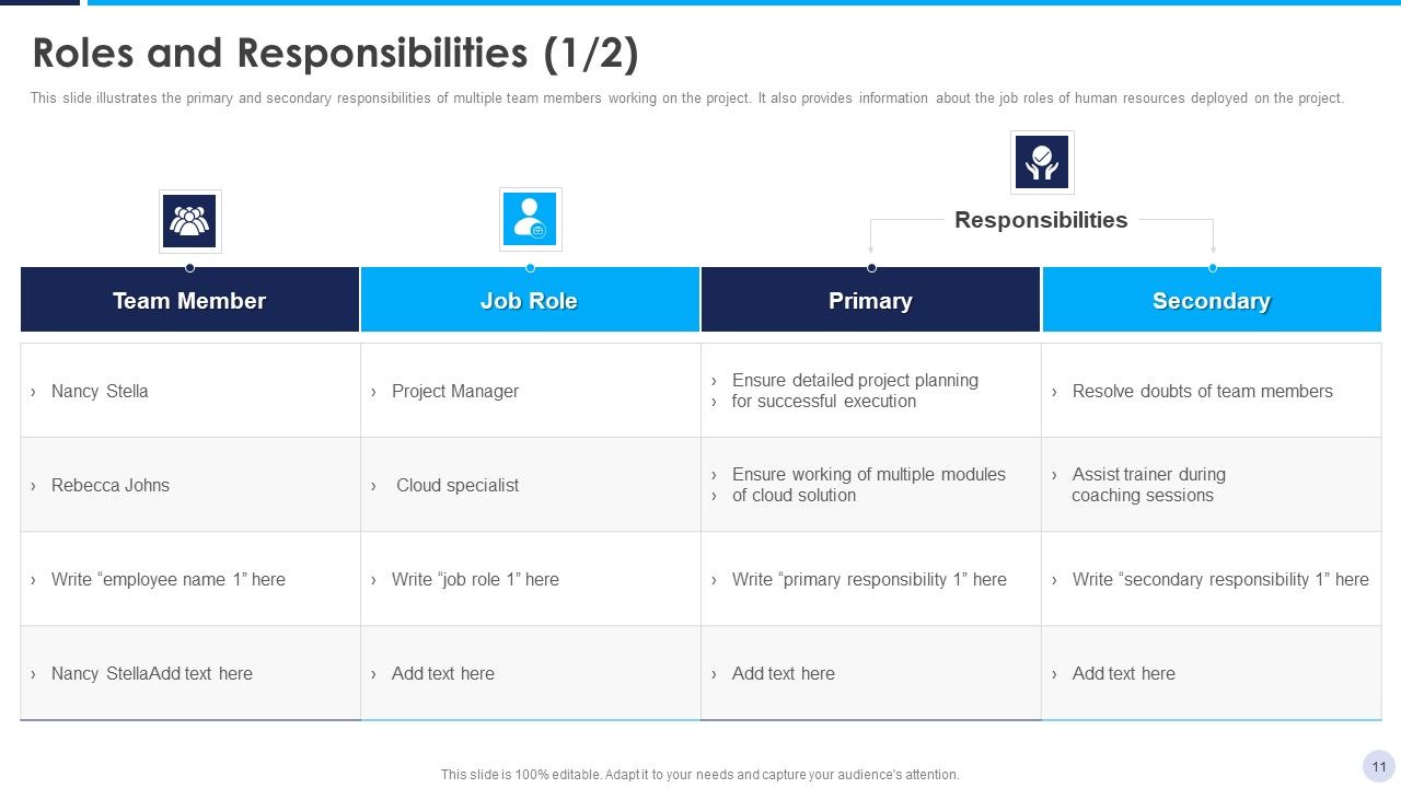 Implementation Strategy For Project Solution Ppt PowerPoint Presentation Complete Deck With Slides Slide11