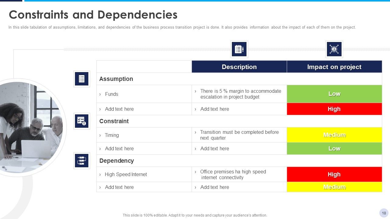 Implementation Strategy For Project Solution Ppt PowerPoint Presentation Complete Deck With Slides Slide18