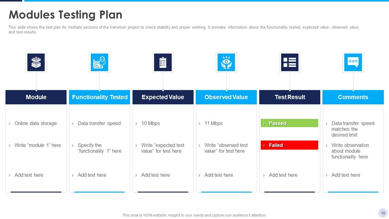 Implementation Strategy For Project Solution Ppt PowerPoint Presentation Complete Deck With Slides Slide19