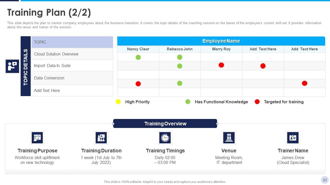 Implementation Strategy For Project Solution Ppt PowerPoint Presentation Complete Deck With Slides Slide23