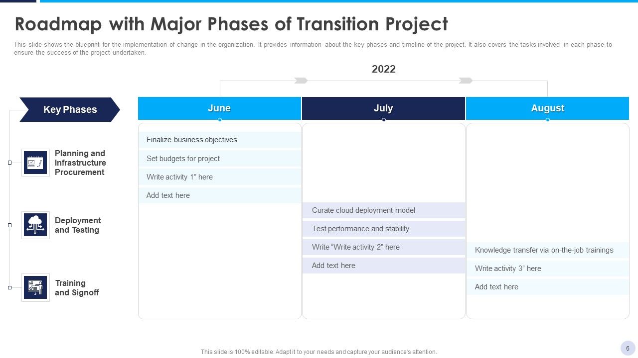 Implementation Strategy For Project Solution Ppt PowerPoint Presentation Complete Deck With Slides Slide06