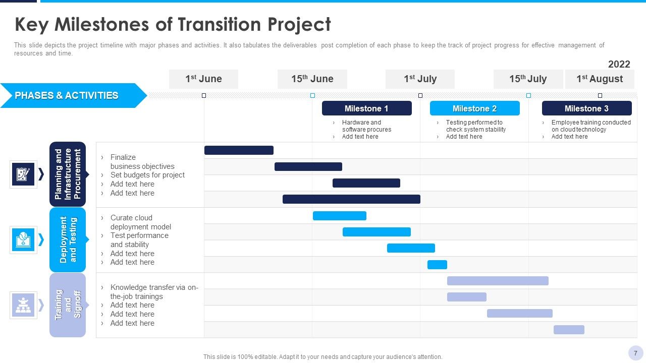 Implementation Strategy For Project Solution Ppt PowerPoint Presentation Complete Deck With Slides Slide07
