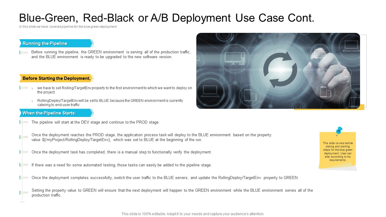 Implementations_Blue_Green_Red_Black_Or_A_B_Deployment_Use_Case_Cont_Graphics_PDF_Slide_1.jpg