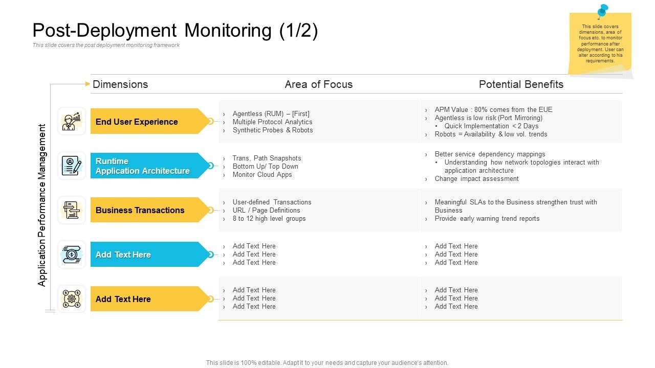 Implementations Post Deployment Monitoring Focus Elements PDF