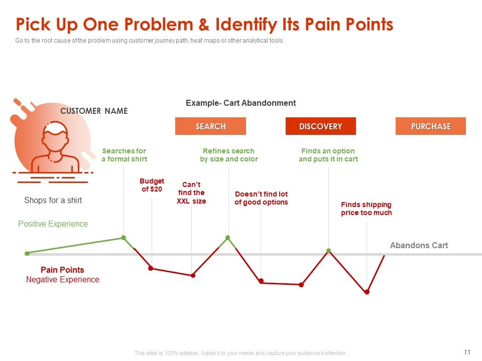 Implementing Agile Marketing In Your Organization Ppt PowerPoint Presentation Complete Deck With Slides Slide10