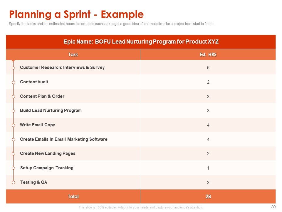 Implementing Agile Marketing In Your Organization Ppt PowerPoint Presentation Complete Deck With Slides Slide27