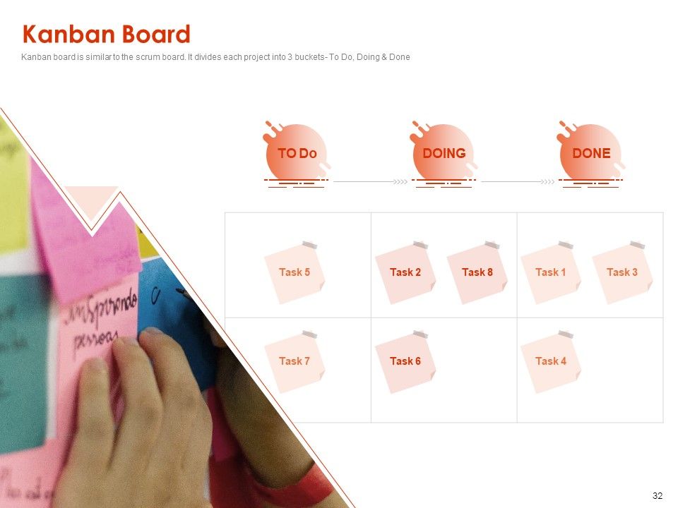 Implementing Agile Marketing In Your Organization Ppt PowerPoint Presentation Complete Deck With Slides Slide29