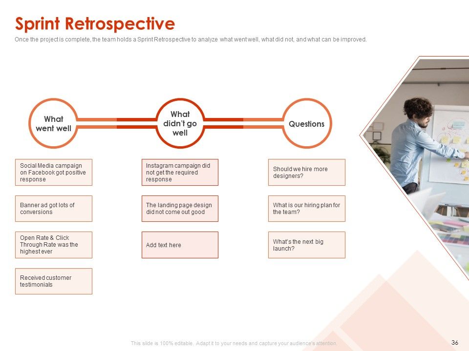 Implementing Agile Marketing In Your Organization Ppt PowerPoint Presentation Complete Deck With Slides Slide33