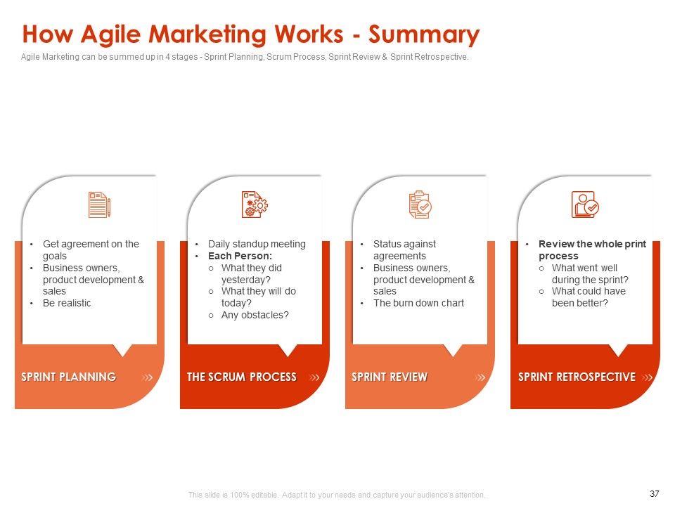 Implementing Agile Marketing In Your Organization Ppt PowerPoint Presentation Complete Deck With Slides Slide34