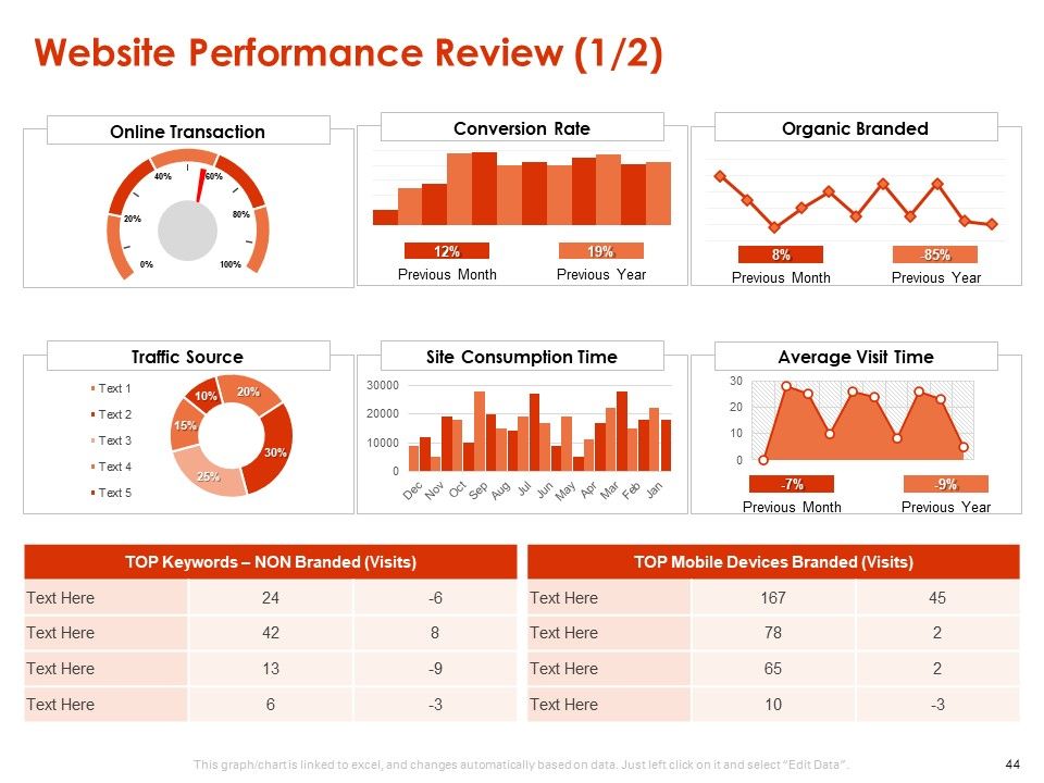 Implementing Agile Marketing In Your Organization Ppt PowerPoint Presentation Complete Deck With Slides Slide40