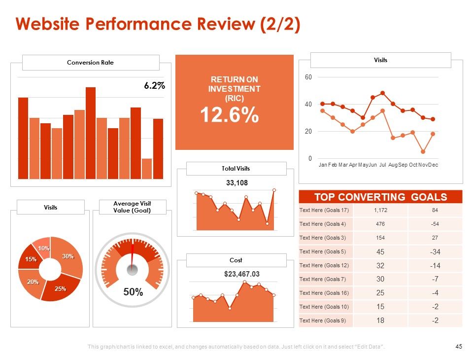Implementing Agile Marketing In Your Organization Ppt PowerPoint Presentation Complete Deck With Slides Slide41