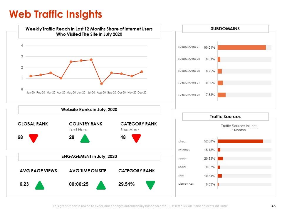 Implementing Agile Marketing In Your Organization Ppt PowerPoint Presentation Complete Deck With Slides Slide42