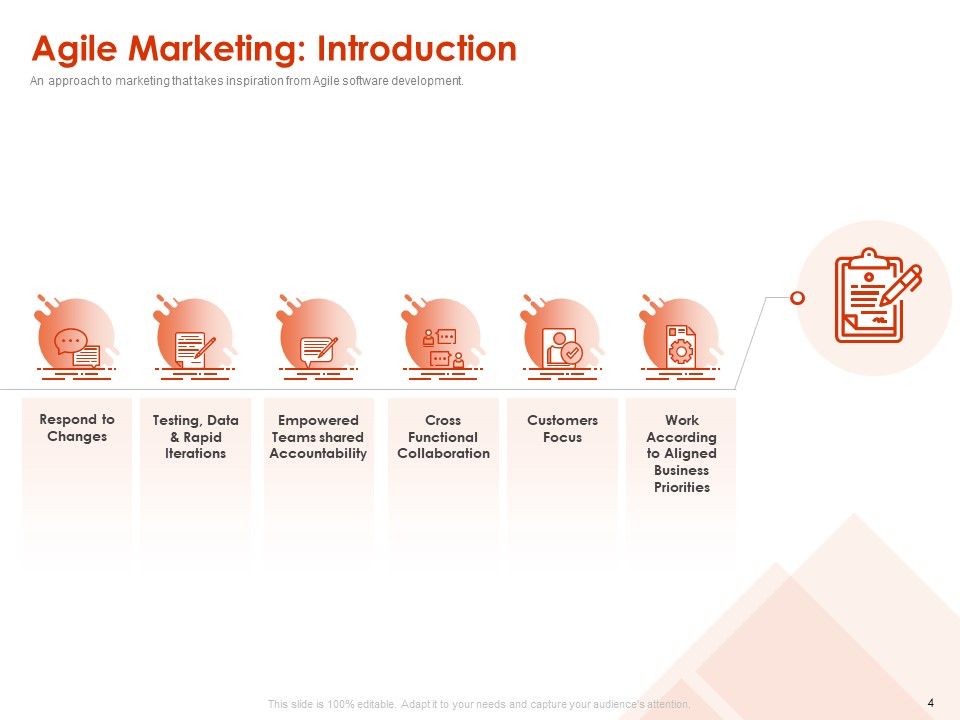 Implementing Agile Marketing In Your Organization Ppt PowerPoint Presentation Complete Deck With Slides Slide03