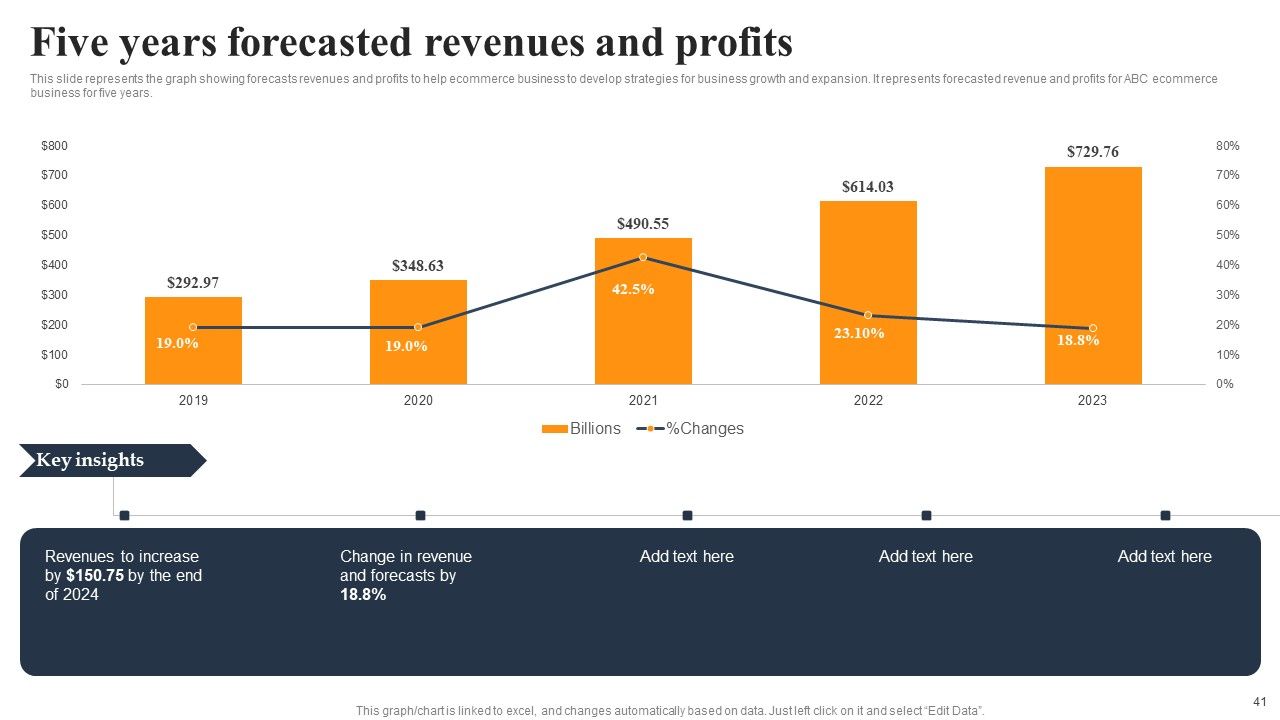 Implementing An Effective Ecommerce Management Framework Ppt PowerPoint Presentation Complete Deck With Slides Slide41